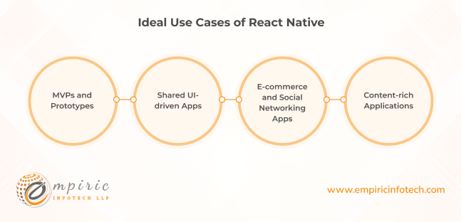 Ideal Use Cases of React Native